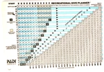Padi Dive Planner 1.0010. Plastic Waterproof Card Model 66054. Fixed Price $15.50.