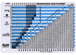Padi Imperial Rdp Recreational Dive Planner #60099. Fixed Price $52.30.