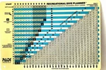 Padi Recreational Dive Planner Scuba Diving Table Plastic Card #66054. Fixed Price $10.75.